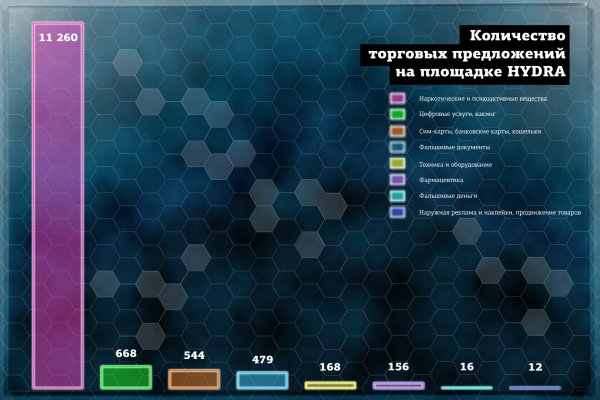 Кракен ссылка список